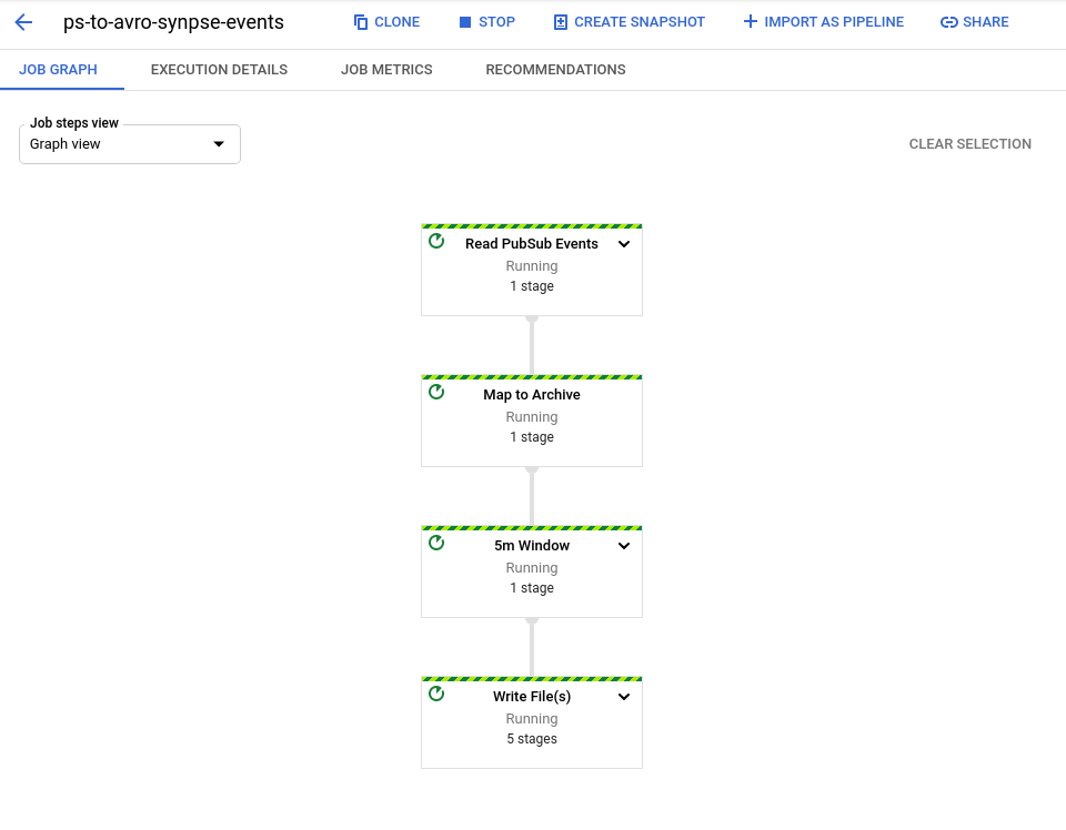 Data flow