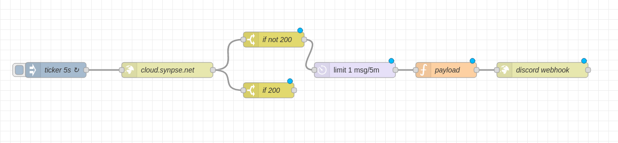 Node-RED flow